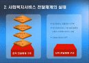 사회복지 전달체계  5페이지