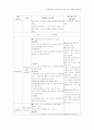초등 수학 교과서 평면도형 분석 34페이지