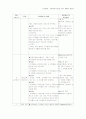 초등 수학 교과서 평면도형 분석 45페이지
