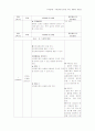 초등 수학 교과서 평면도형 분석 53페이지