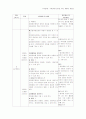 초등 수학 교과서 평면도형 분석 58페이지