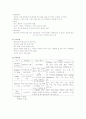 정신간호실습Ⅱ(사정,간호과정,계획양식,수행기록)[ 2페이지