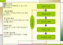 품질관리(품질분임조) 4페이지