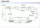 품질관리의 의미및 개론 9페이지
