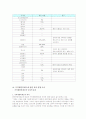 가격제한폭제도가 주식시장의 변동성에 미치는 영향 12페이지