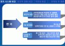 우리나라와 일본의 정당정치 비교분석 6페이지