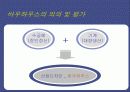 바우하우스의 이해와 영향에 대한 분석 30페이지