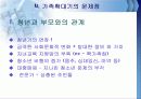 가족확대기의 정의와 특징및 문제점과 해결방안(A+파포) 18페이지