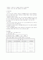 삼성전자의 인사관리 완벽분석 24페이지