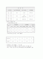 삼성전자의 인사관리 완벽분석 25페이지
