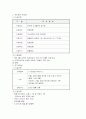 삼성전자의 인사관리 완벽분석 47페이지
