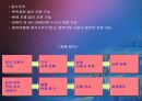 삼성전자의 인사관리 완벽분석 16페이지