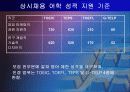 삼성전자의 인사관리 완벽분석 22페이지