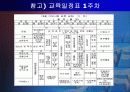 삼성전자의 인사관리 완벽분석 24페이지