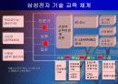 삼성전자의 인사관리 완벽분석 26페이지