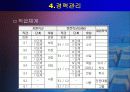 삼성전자의 인사관리 완벽분석 27페이지