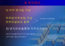 삼성전자의 인사관리 완벽분석 28페이지