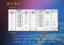 삼성전자의 인사관리 완벽분석 30페이지
