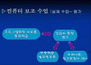 교사의 효과적인 교수방법 30페이지