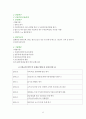 TV홈쇼핑산업의 유통프로세스사례 분석 (CJ홈쇼핑의 유통 프로세스) 6페이지