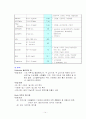 아동간호학 실습컨퍼-AGE: Acute Gastroenteritis 14페이지
