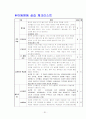 아동간호학 실습컨퍼-AGE: Acute Gastroenteritis 21페이지