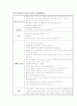미숙아(Prematurity)-컨퍼런스 17페이지