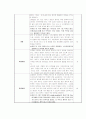 미숙아(Prematurity)-컨퍼런스 35페이지