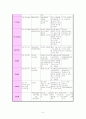 ICH(intracerebral hemorrhage) - 뇌내출혈 6페이지