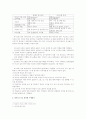 수행평가 연구 4페이지