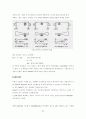 [자동제어]PID 제어와 그사용예(CONTROLLER) 4페이지