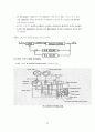 [자동제어]PID 제어와 그사용예(CONTROLLER) 14페이지