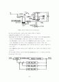 [자동제어]PID 제어와 그사용예(CONTROLLER) 17페이지