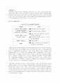 블루오션전략에 관하여 10페이지