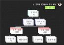 skinner의 조작적 조건화 PPT 8페이지