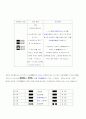 [주역실전]실제로 주역점 보는 방법 4페이지