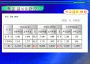 중, 고등학교 급식시설 조사 6페이지