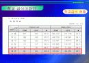 중, 고등학교 급식시설 조사 7페이지