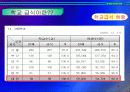 중, 고등학교 급식시설 조사 8페이지