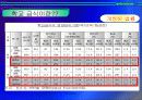 중, 고등학교 급식시설 조사 11페이지