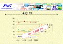 농축세제의 실패사례 13페이지