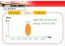 중국집 린찐의 성공사례 8페이지
