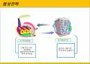 협상전략 2페이지