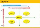 협상전략 5페이지