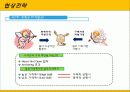 협상전략 10페이지