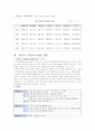 아동학대의 원인과 문제점 및 해결방안 (아동보호전문기관 방문) 3페이지