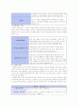 아동학대의 원인과 문제점 및 해결방안 (아동보호전문기관 방문) 6페이지