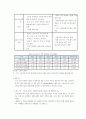 [2007]중국조선산업 성장과 대응방안 8페이지
