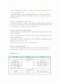 [2007]중국조선산업 성장과 대응방안 9페이지