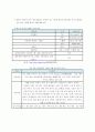 [2007]중국조선산업 성장과 대응방안 13페이지